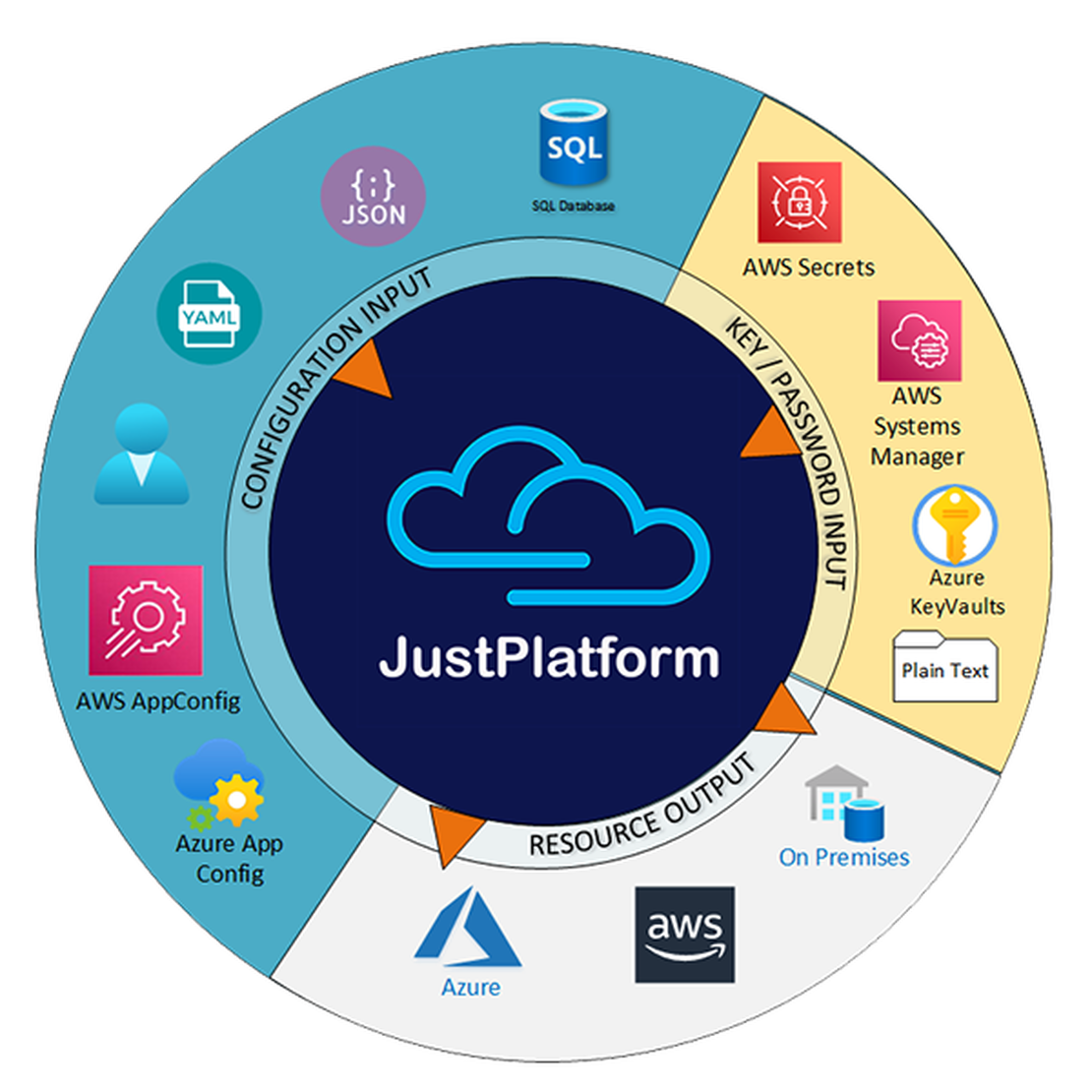 New JustPlatform.io website launched