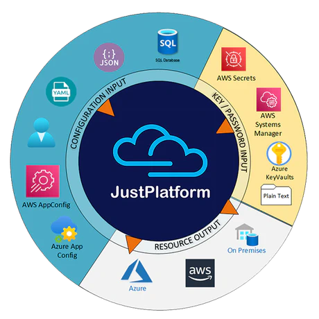 New JustPlatform.io website launched