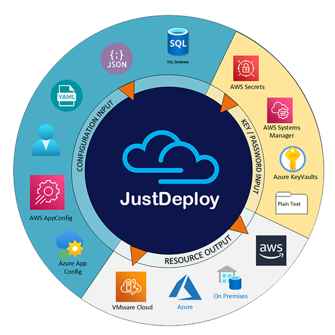 JustDeploy